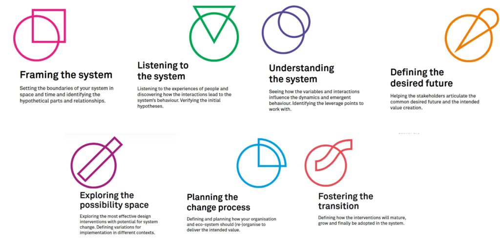 Systemic Design