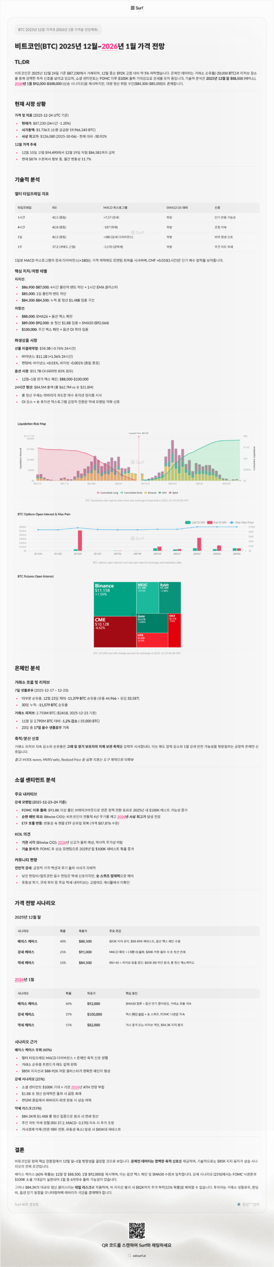 BTC 2025년 12월, 2026년 1월